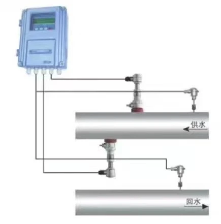 Ultrasonic Flow Transducer Ultrasonic Flow Transducer